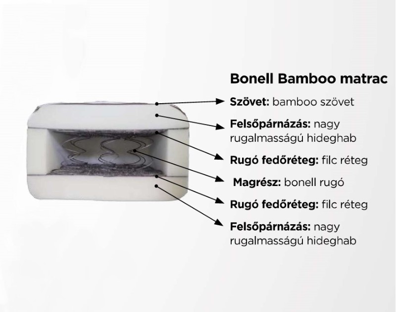 bonell-bamboo-matrac-160x200-cm-2.