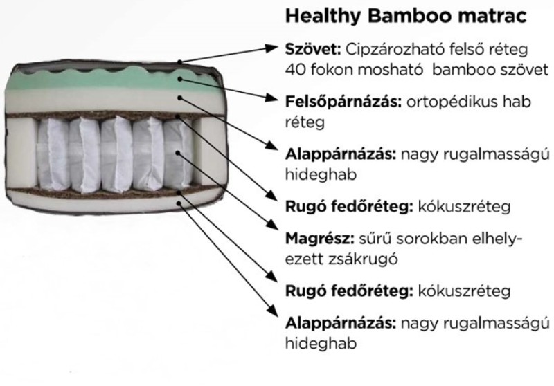 healthy-bamboo-matrac-160x200-cm-2.