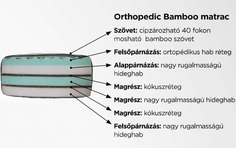 Orthopedic Bamboo matrac 90x200 cm