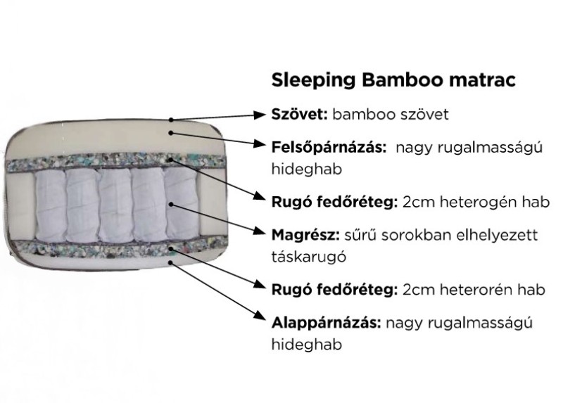 Sleeping Bamboo matrac 90x200 cm